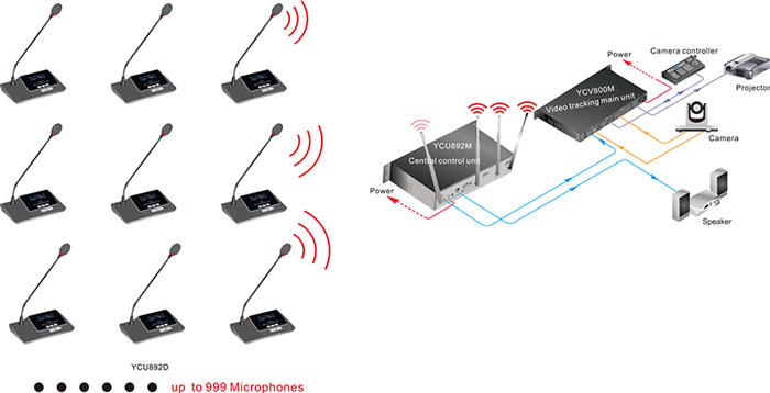 YCU892 數(shù)字無線會(huì)議系統(tǒng)